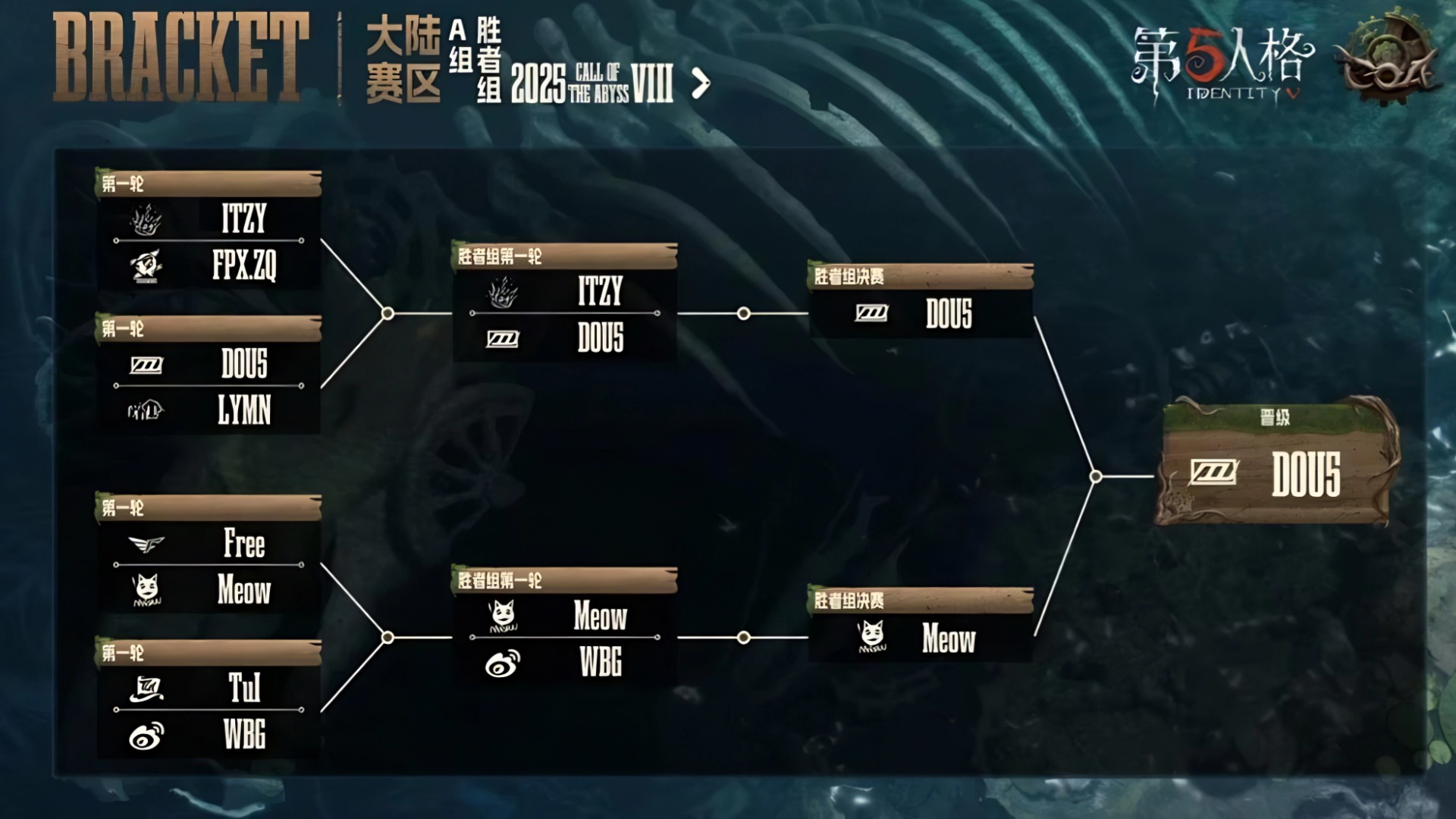 后生可畏，新锐不凡！赛场风云再起——《第五人格》深渊的呼唤 VIII 中国大陆赛区预选赛第二周赛报发布